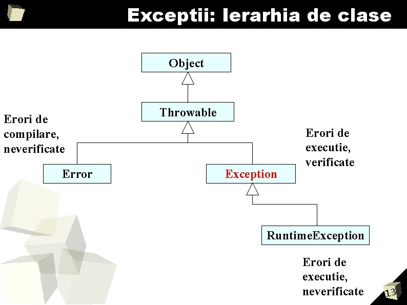 Exceptii: Ierarhia de clase Object Erori de compilare, neverificate Error Throwable Exception Erori de