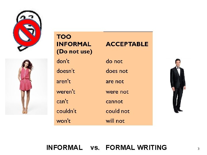 INFORMAL vs. FORMAL WRITING 3 