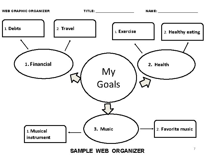 WEB GRAPHIC ORGANIZER 1. Debts TITLE: ____________ 2. 1. Financial 1. Musical Travel 1.