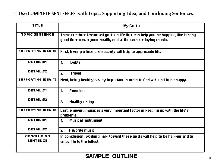 � Use COMPLETE SENTENCES with Topic, Supporting Idea, and Concluding Sentences. TITLE TOPIC SENTENCE