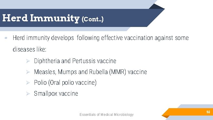 Herd Immunity (Cont. . ) ▰ Herd immunity develops following effective vaccination against some