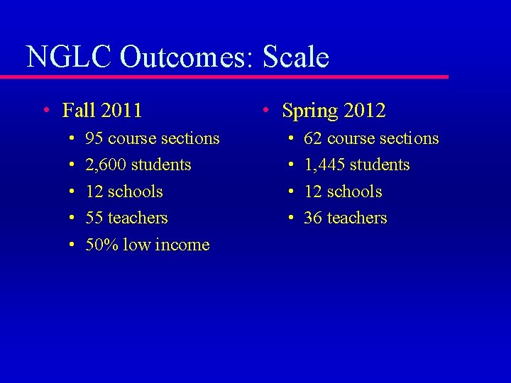NGLC Outcomes: Scale • Fall 2011 • • • 95 course sections 2, 600