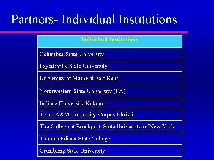 Partners- Individual Institutions Columbus State University Fayetteville State University of Maine at Fort Kent