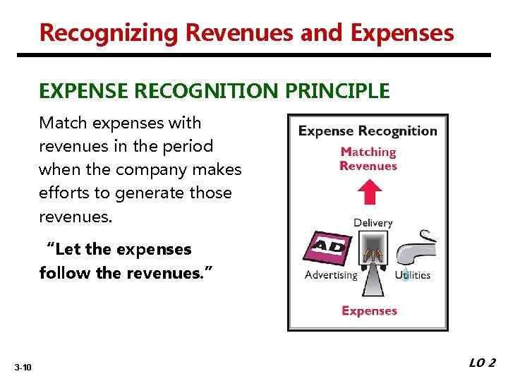 Recognizing Revenues and Expenses EXPENSE RECOGNITION PRINCIPLE Match expenses with revenues in the period