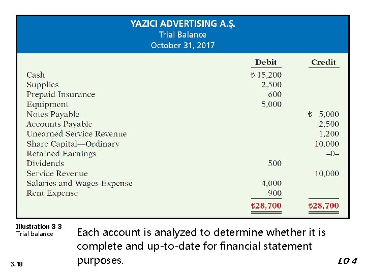 Illustration 3 -3 Trial balance 3 -18 Each account is analyzed to determine whether