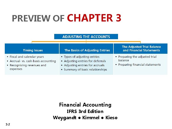 PREVIEW OF CHAPTER 3 Financial Accounting IFRS 3 rd Edition Weygandt ● Kimmel ●