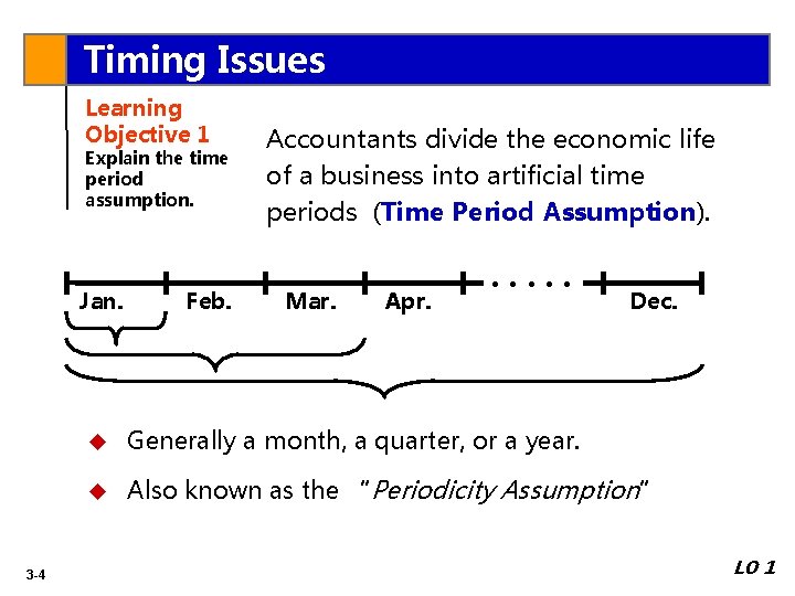 Timing Issues Learning Objective 1 Explain the time period assumption. Jan. 3 -4 Feb.