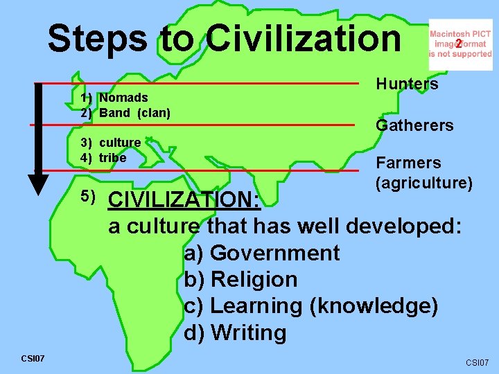 Steps to Civilization 1) Nomads 2) Band (clan) 3) culture 4) tribe 5) CSI