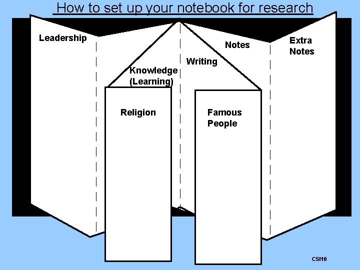 How to set up your notebook for research Leadership Notes Knowledge (Learning) Religion Extra