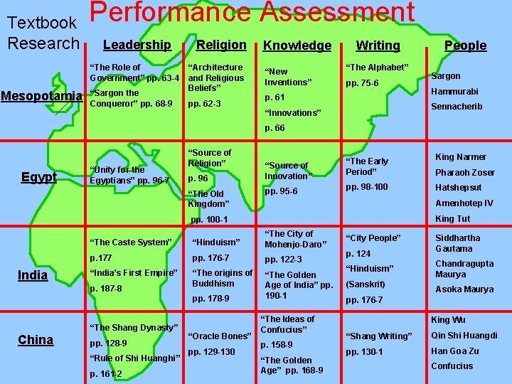 Textbook Research Performance Assessment Leadership “The Role of Government” pp. 63 -4 Mesopotamia “Sargon