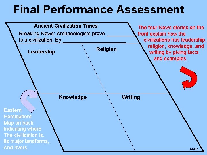 Final Performance Assessment Ancient Civilization Times The four News stories on the Breaking News: