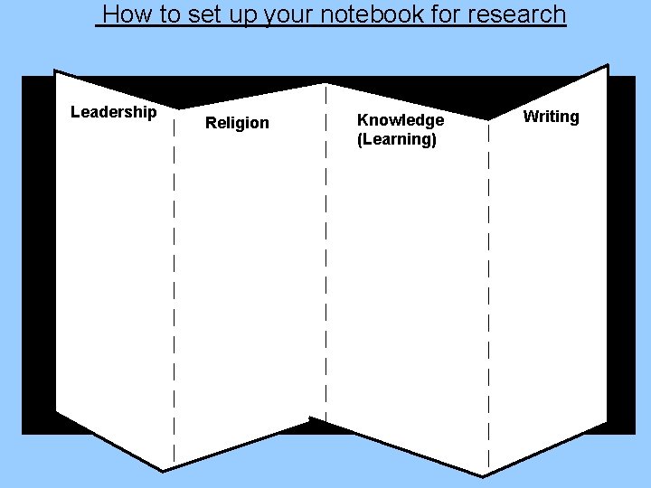 How to set up your notebook for research Leadership Religion Knowledge (Learning) Writing 