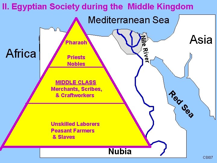 II. Egyptian Society during the Middle Kingdom Mediterranean Sea ver Africa Asia Nile Ri
