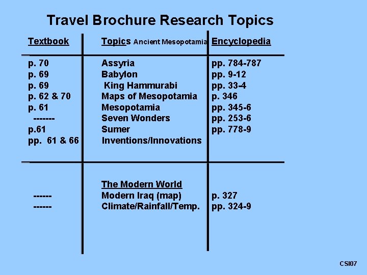Travel Brochure Research Topics Textbook Topics Ancient Mesopotamia Encyclopedia p. 70 p. 69 p.