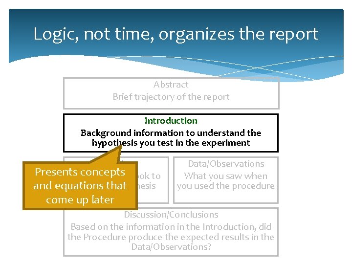 Logic, not time, organizes the report Abstract Brief trajectory of the report Introduction Background