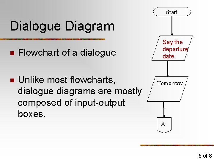 Start Dialogue Diagram n Flowchart of a dialogue n Unlike most flowcharts, dialogue diagrams Start Dialogue Diagram n Flowchart of a dialogue n Unlike most flowcharts, dialogue diagrams