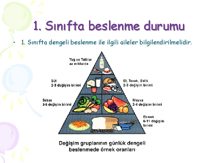 1. Sınıfta beslenme durumu • 1. Sınıfta dengeli beslenme ilgili aileler bilgilendirilmelidir. 