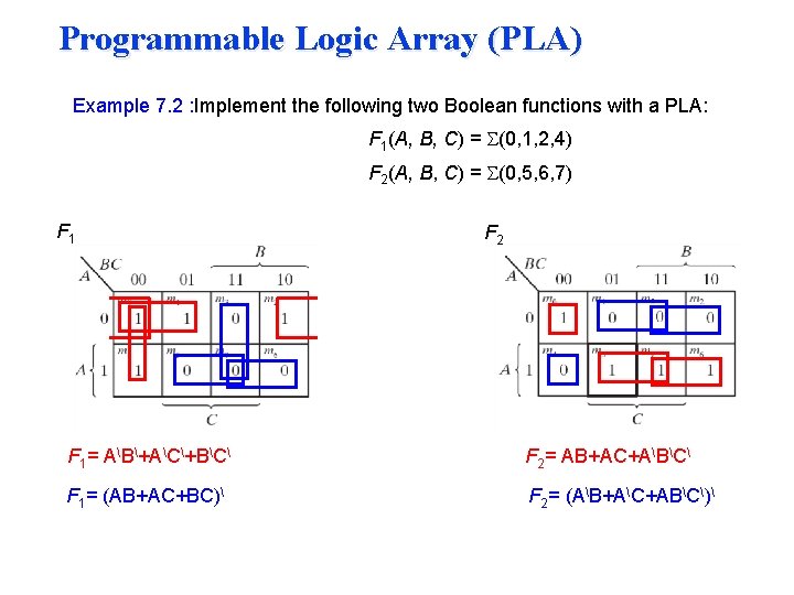 Programmable Logic Array (PLA) Example 7. 2 : Implement the following two Boolean functions Programmable Logic Array (PLA) Example 7. 2 : Implement the following two Boolean functions