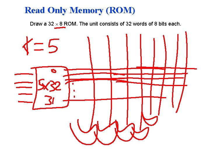 Read Only Memory (ROM) Draw a 32 8 ROM. The unit consists of 32 Read Only Memory (ROM) Draw a 32 8 ROM. The unit consists of 32