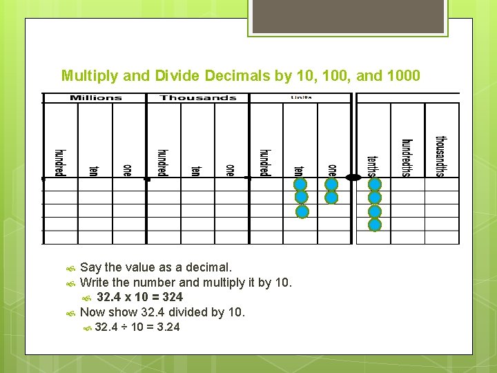 Multiply and Divide Decimals by 10, 100, and 1000 Say the value as a