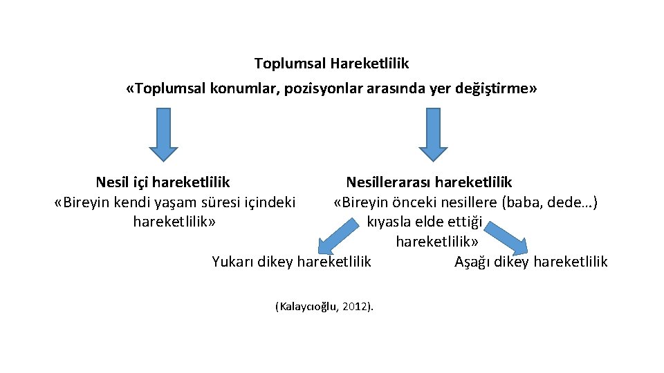 Toplumsal Hareketlilik «Toplumsal konumlar, pozisyonlar arasında yer değiştirme» Nesil içi hareketlilik «Bireyin kendi yaşam