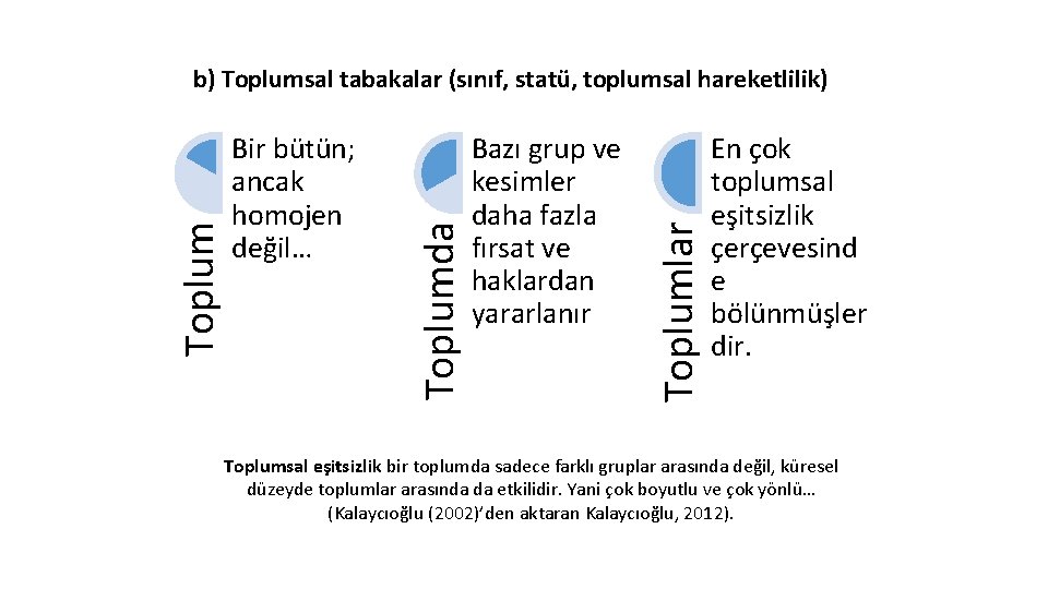 Bazı grup ve kesimler daha fazla fırsat ve haklardan yararlanır Toplumlar Bir bütün; ancak