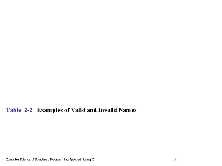 Table 2 -2 Examples of Valid and Invalid Names Computer Science: A Structured Programming