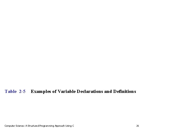 Table 2 -5 Examples of Variable Declarations and Definitions Computer Science: A Structured Programming