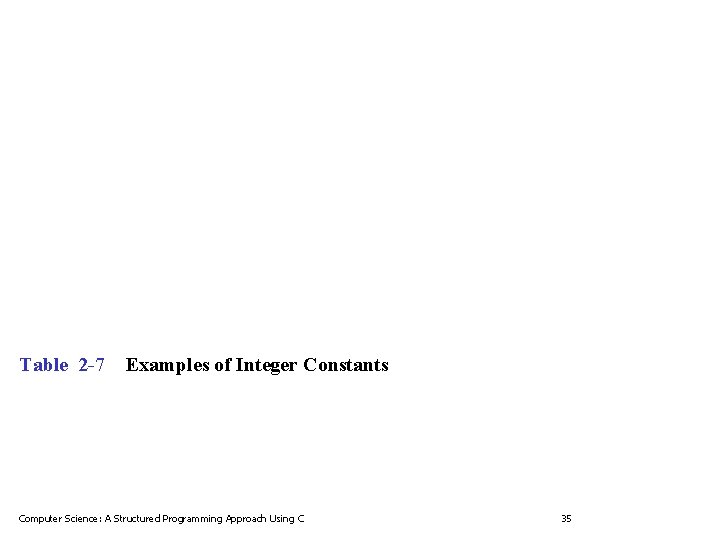 Table 2 -7 Examples of Integer Constants Computer Science: A Structured Programming Approach Using