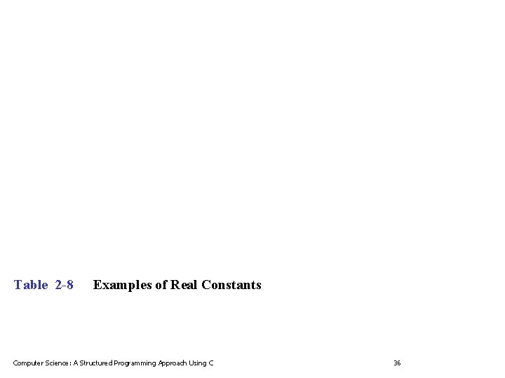 Table 2 -8 Examples of Real Constants Computer Science: A Structured Programming Approach Using