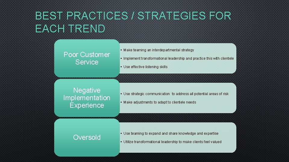 BEST PRACTICES / STRATEGIES FOR EACH TREND Poor Customer Service Negative Implementation Experience Oversold