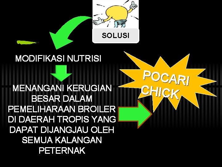 SOLUSI MODIFIKASI NUTRISI MENANGANI KERUGIAN BESAR DALAM PEMELIHARAAN BROILER DI DAERAH TROPIS YANG DAPAT