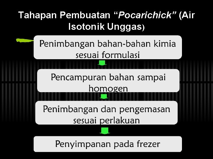 Tahapan Pembuatan “Pocarichick” (Air Isotonik Unggas) Tahapan Pembuatan “Pocarichick” (Air Penimbangan bahan-bahan kimia Isotonik