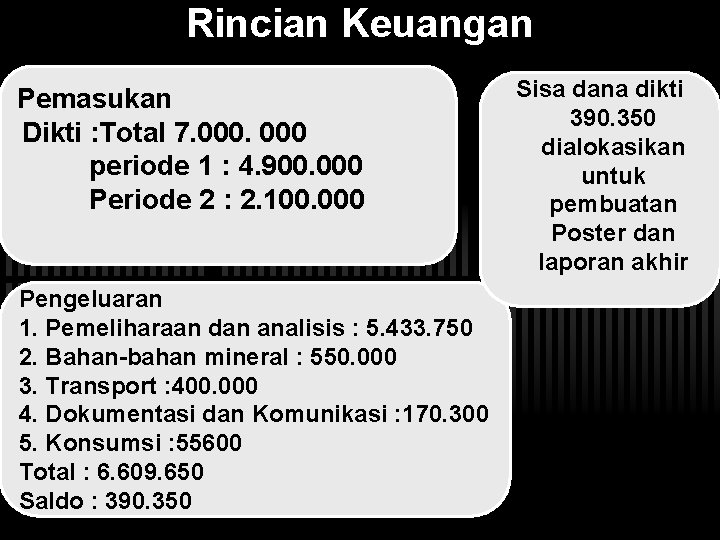 Rincian Keuangan Pemasukan Dikti : Total 7. 000 periode 1 : 4. 900. 000