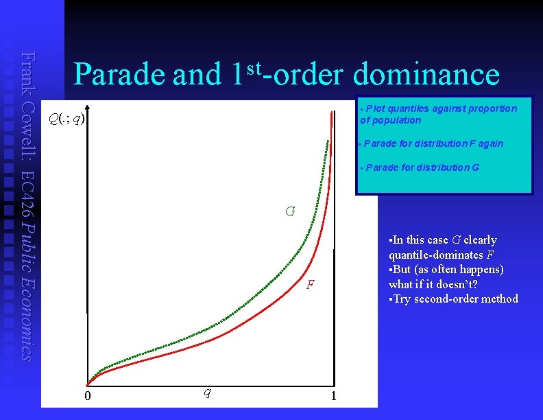 Frank Cowell: EC 426 Public Economics Parade and 1 st-order dominance Plot quantiles against