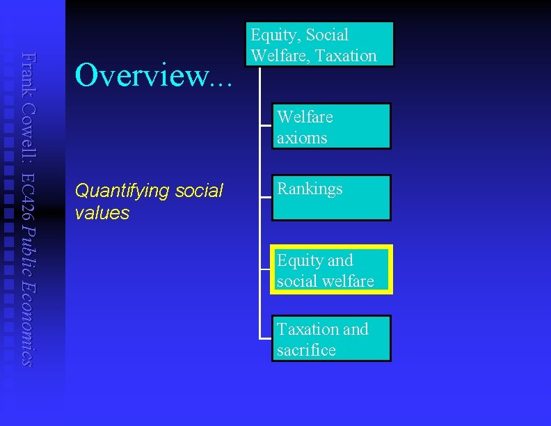 Frank Cowell: EC 426 Public Economics Overview. . . Equity, Social Welfare, Taxation Welfare