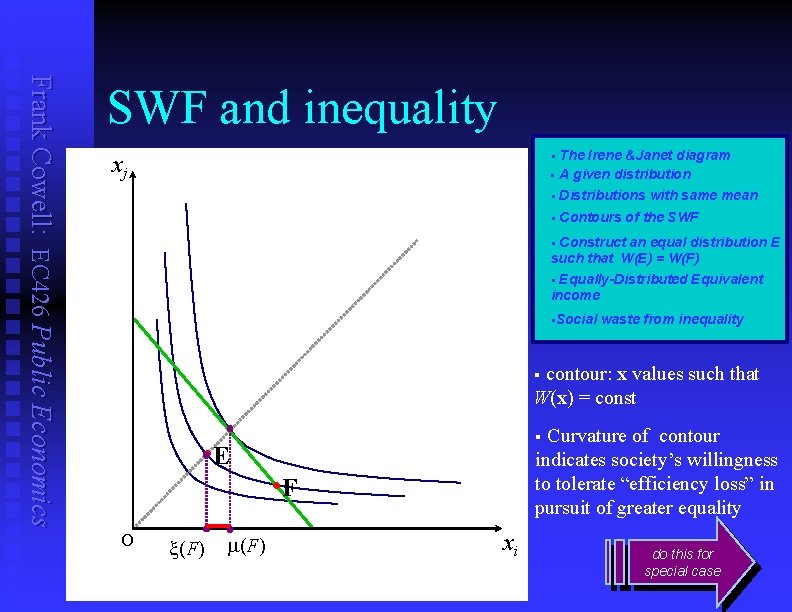 Frank Cowell: EC 426 Public Economics SWF and inequality The Irene &Janet diagram §