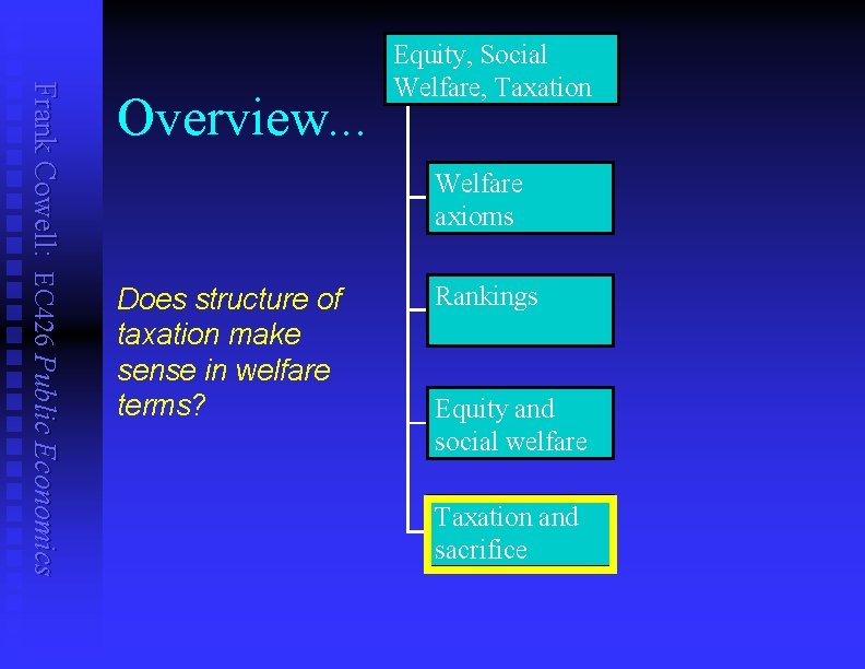 Frank Cowell: EC 426 Public Economics Overview. . . Equity, Social Welfare, Taxation Welfare