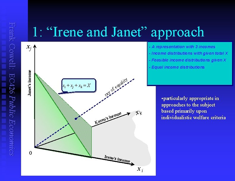 xj Janet's income Frank Cowell: EC 426 Public Economics 1: “Irene and Janet” approach