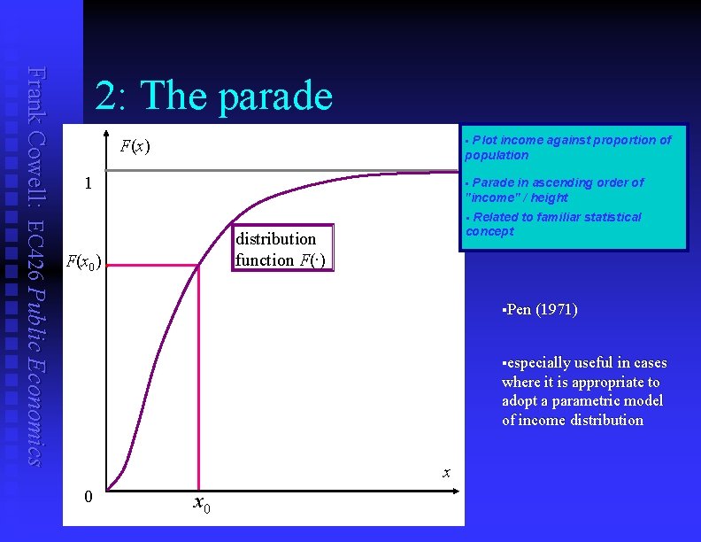 x. F(x) Plot income against proportion of population § 1 Parade in ascending order