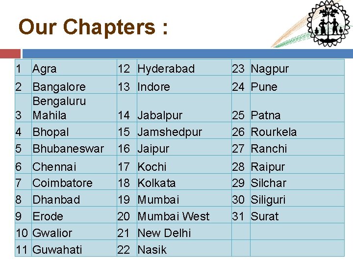Our Chapters : 1 Agra 12 Hyderabad 23 Nagpur 2 Bangalore Bengaluru 3 Mahila