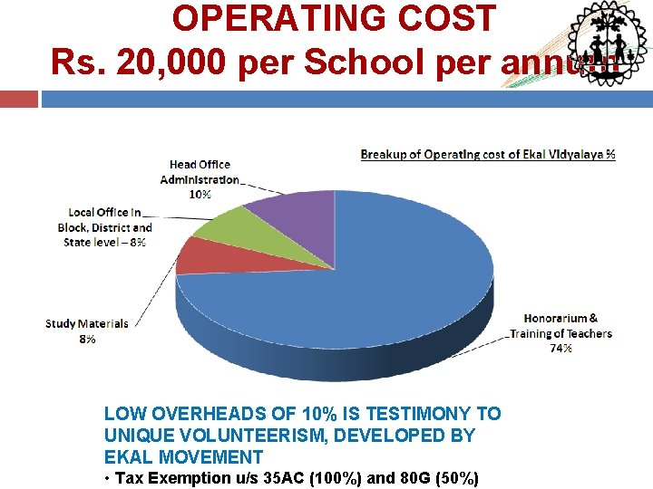 OPERATING COST Rs. 20, 000 per School per annum LOW OVERHEADS OF 10% IS