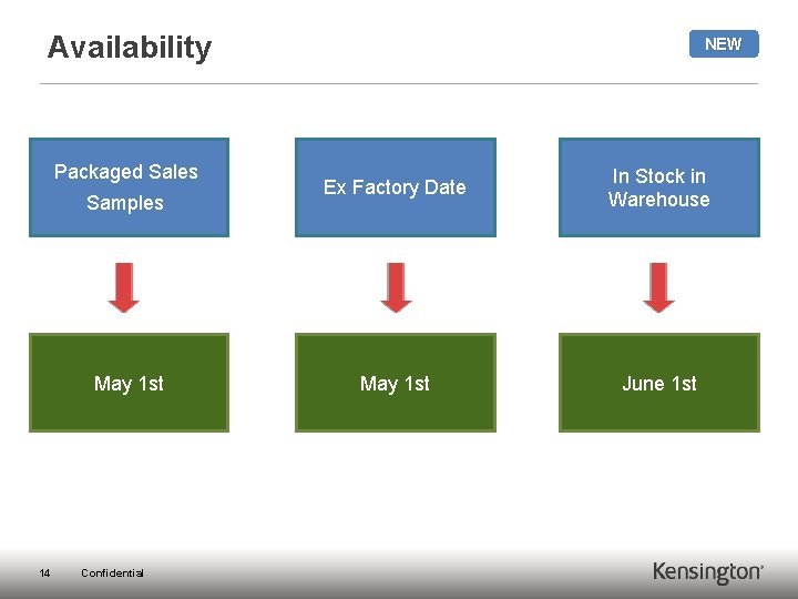 Availability Packaged Sales Samples May 1 st 14 Confidential NEW Ex Factory Date In