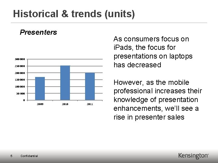 Historical & trends (units) Presenters As consumers focus on i. Pads, the focus for