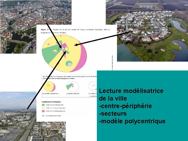 Lecture modélisatrice de la ville -centre-périphérie -secteurs -modèle polycentrique 