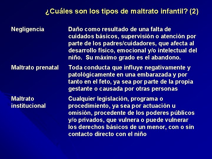 ¿Cuáles son los tipos de maltrato infantil? (2) Negligencia Daño como resultado de una