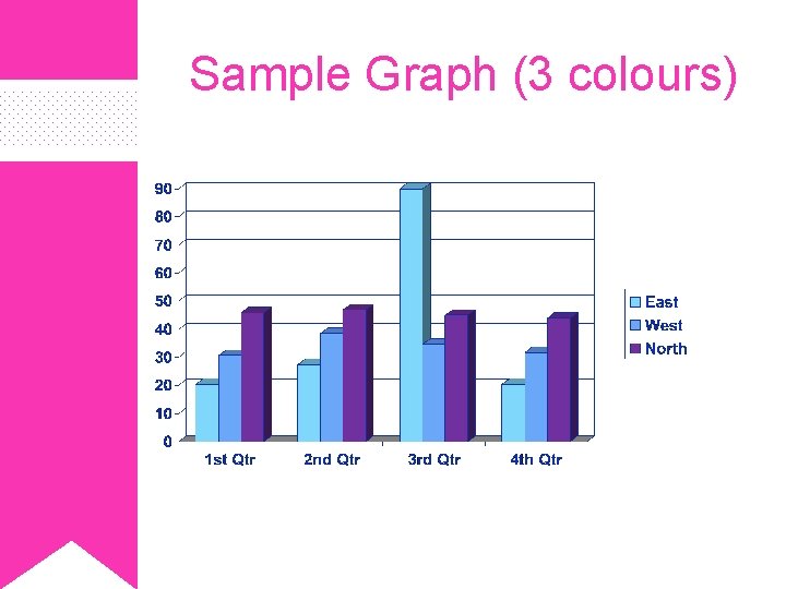 Sample Graph (3 colours) 
