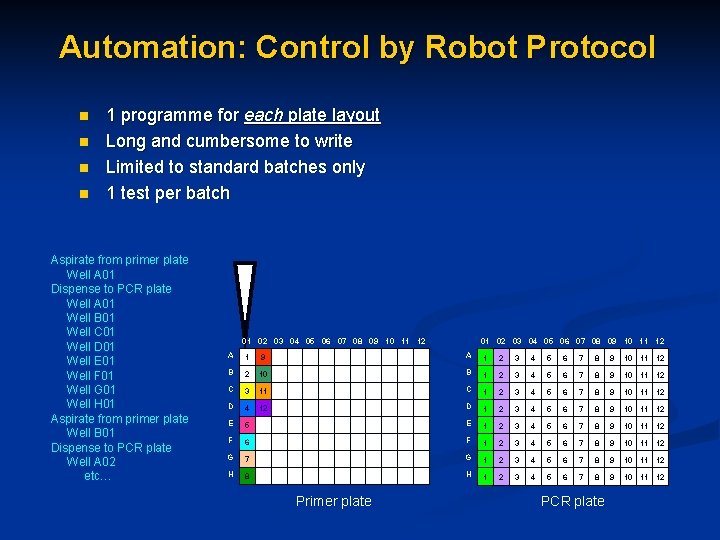 Automation: Control by Robot Protocol n n 1 programme for each plate layout Long