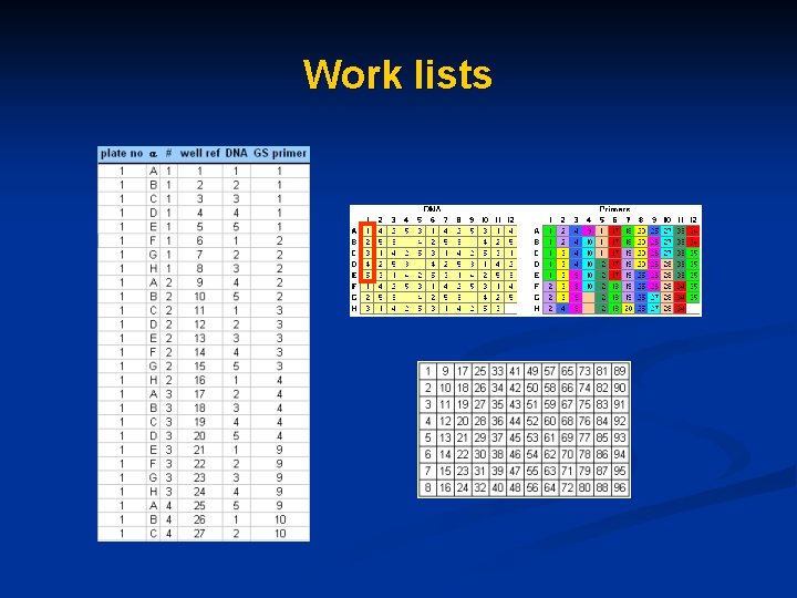 Work lists 