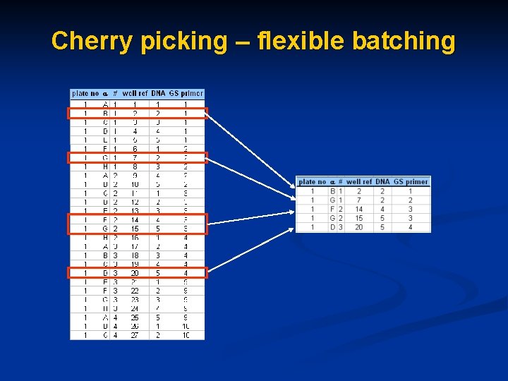 Cherry picking – flexible batching 